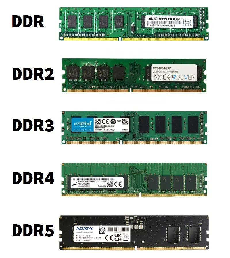DDR4 / DDR5 RAM Bellek