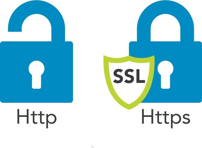 SSL Sertifikası